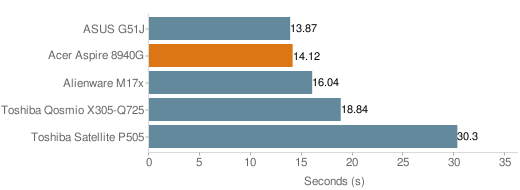 Wprime processor comparison results