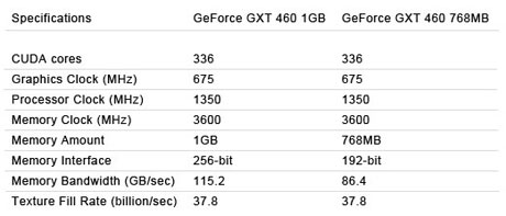Inno3D® GeForce® GTX 460 specifications
