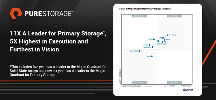 Pure Storage Is Again A Leader in the 2024 Gartner® Magic Quadrant™ for Primary Storage Platforms