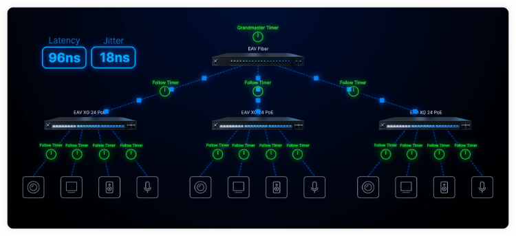 EAV-XG-24-PoE Ubiquiti