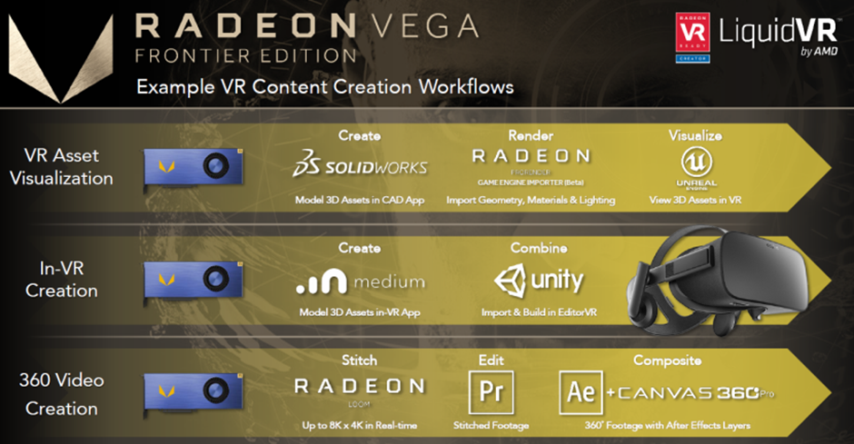 Vega —  — Game Design